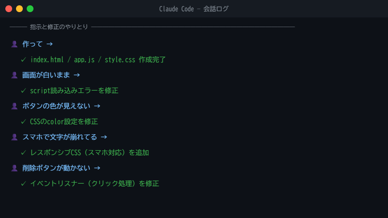 作業が進んでいくイメージ