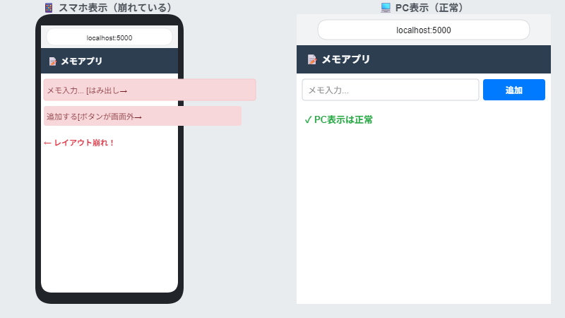 スマートフォンで画面を確認している様子