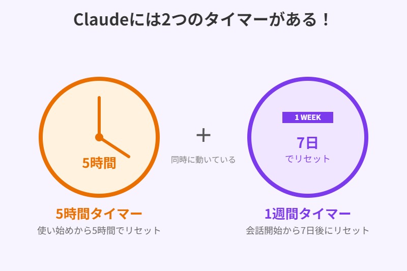 2つのタイマーの仕組み図解