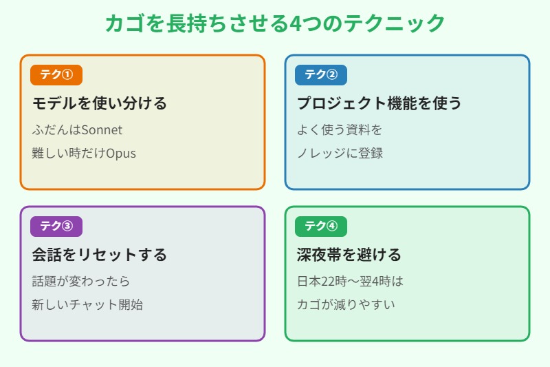 カゴを長持ちさせる4つのテクニック