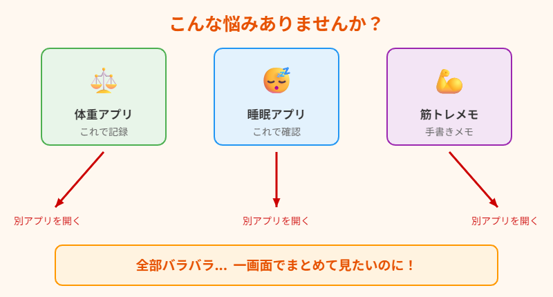 バラバラ管理の悩みイメージ図