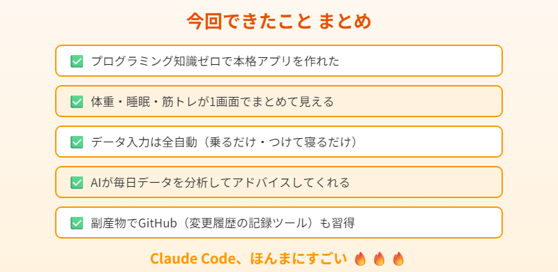 今回できたことのまとめ