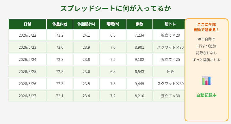 Googleスプレッドシートのデータイメージ