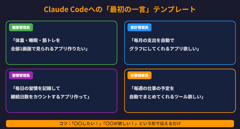 最初の一言テンプレート集