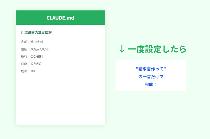 CLAUDE.mdテンプレート設定