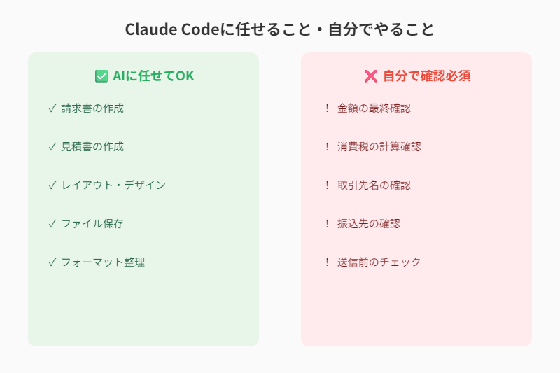 AIに任せること・自分でやること